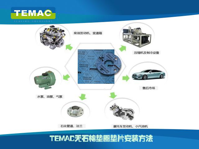 無(wú)石棉墊圈安裝方法